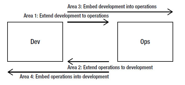 Figure2_DevOps_Matrix