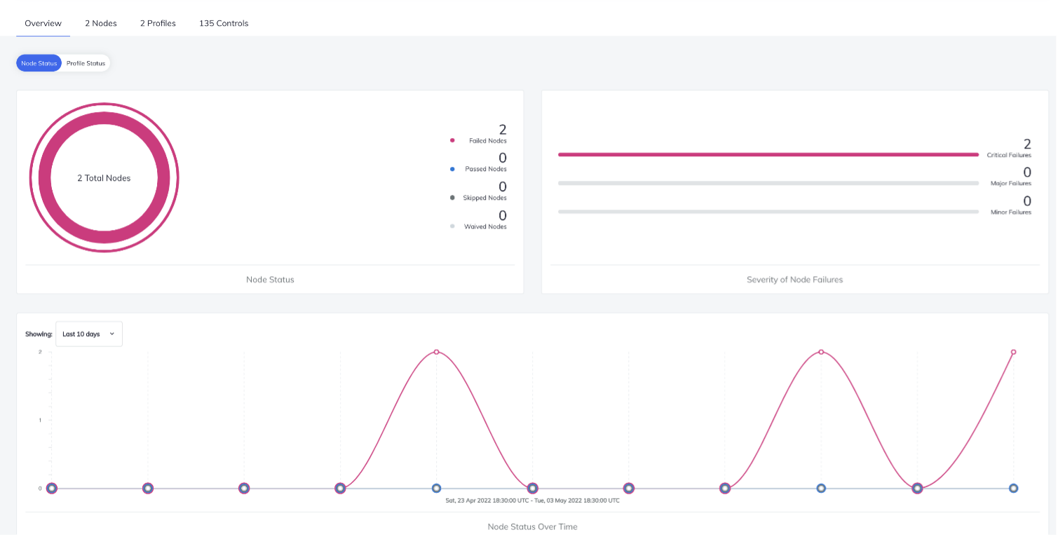 Visualize trends for comprehensive data analysis