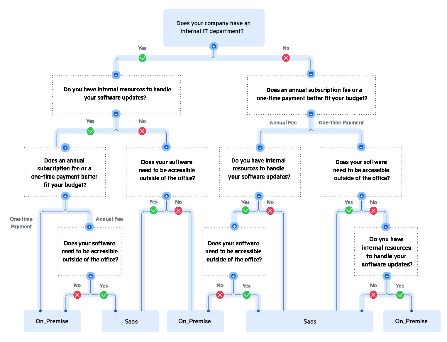 devops-as-a-service